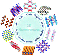 Graphical abstract: Nanolaminated composite materials: structure, interface role and applications