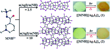 Graphical abstract: Two photochromic methylated nicotinohydrazide iodoargentate hybrids