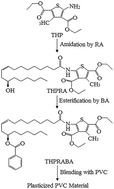 Graphical abstract: Triester–amide based on thiophene and ricinoleic acid as an innovative primary plasticizer for poly(vinyl chloride)