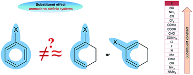 Graphical abstract: Difference in pi-electron delocalization for monosubstituted olefinic and aromatic systems