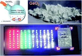 Graphical abstract: Solution-grown GeO2 nanoparticles with a nearly 100% yield as lithium-ion battery anodes