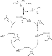 Graphical abstract: Catalytic performance of a series of guanidinium-based ionic liquids in the coupling reaction of carbon dioxide with epoxides