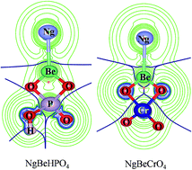 Graphical abstract: Noble gas bound beryllium chromate and beryllium hydrogen phosphate: a comparison with noble gas bound beryllium oxide