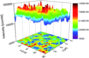 Graphical abstract: Efficiency of energy transfer decreases with the number of graphene layers