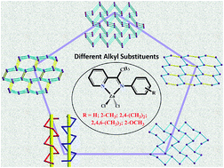 Graphical abstract: Luminescence properties of a Zn(ii) supramolecular framework: easily tunable optical properties by variation of the alkyl substitution of (E)-N-(pyridine-2-ylethylidyne)arylamine ligands