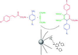 Graphical abstract: Bis(4-pyridylamino)triazine-stabilized magnetite KCC-1: a chemoselective, efficient, green and reusable nanocatalyst for the synthesis of N-substituted 1,4-dihydropyridines