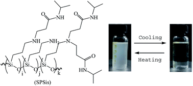 Graphical abstract: High-sensitivity stimuli-responsive polysiloxane synthesized via catalyst-free aza-Michael addition for ibuprofen loading and controlled release