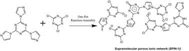 Graphical abstract: Supramolecular porous ionic network based on triazinonide and imidazolium: a template-free synthesis of meso-/macroporous organic materials via a one-pot reaction-assembly procedure