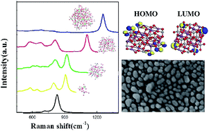 Graphical abstract: Electronic, optical and vibrational features of BiVO4 nanostructures investigated by first-principles calculations