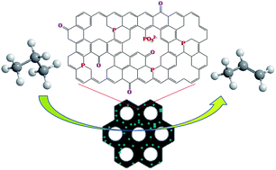 Graphical abstract: N-, P- and B-doped mesoporous carbons for direct dehydrogenation of propane