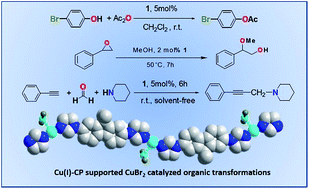 Graphical abstract: Synthesis, structure and multifunctional catalytic properties of a Cu(i)-coordination polymer with outer-hanging CuBr2