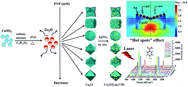 Copper 2 oxide image