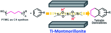 Graphical abstract: Synthesis of tetraline derivatives through depolymerization of polyethers with aromatic compounds using a heterogeneous titanium-exchanged montmorillonite catalyst