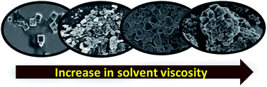 Graphical abstract: Revival, enhancement and tuning of fluorescence from Coumarin 6: combination of host–guest chemistry, viscosity and collisional quenching