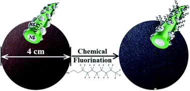 Graphical abstract: Analyte-concentrating 3D hybrid plasmonic nanostructures for use in highly sensitive chemical sensors