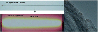 Graphical abstract: Efficient purification of single-walled carbon nanotube fibers by instantaneous current injection and acid washing