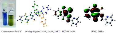 Graphical abstract: Bromine substituted aminonaphthoquinones: synthesis, characterization, DFT and metal ion binding studies