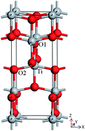 Graphical abstract: First-principle study for influence of an external electric field on the electronic structure and optical properties of TiO2