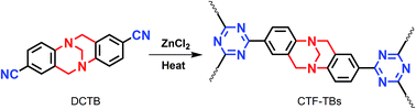 Graphical abstract: Troger's base functionalized covalent triazine frameworks for CO2 capture