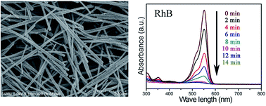 Graphical abstract: Synthesis of Ag/Ag2CO3 heterostructures with high length–diameter ratios for excellent photoactivity and anti-photocorrosion