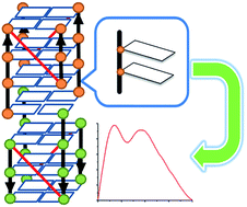 Graphical abstract: Correlations between fluorescence emission and base stacks of nucleic acid G-quadruplexes