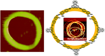 Graphical abstract: Solvent dependent isomerization of photochromic dithienylethenes: synthesis, photochromism, and self-assembly
