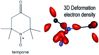 Graphical abstract: Invariom approach to electron density studies of open-shell compounds: the case of an organic nitroxide radical