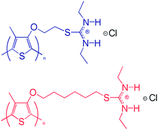 Graphical abstract: Effect of alkoxy-spacer length and solvent on diluted solutions of cationic isothiouronium polythiophenes