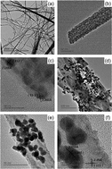 Graphical abstract: Selective heterogeneous nucleation of gold nanoparticles on one-dimensional cadmium silicate for enhanced nonlinear optical responses