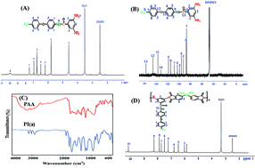 Graphical abstract: Synthesis and gas transport properties of novel functional polyimide/ZnO nanocomposite thin film membranes