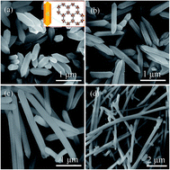 Graphical abstract: MOF-templated controllable synthesis of α-Fe2O3 porous nanorods and their gas sensing properties