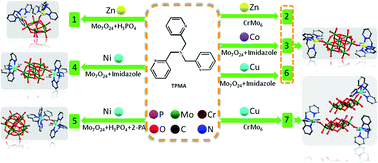 Graphical abstract: A series of organic–inorganic hybrid materials consisting of flexible organic amine modified polyoxomolybdates: synthesis, structures and properties