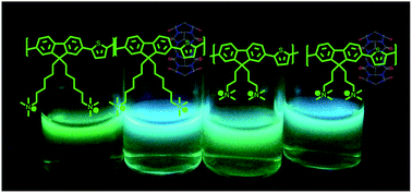Graphical abstract: Cucurbit[7]uril-threaded fluorene–thiophene-based conjugated polyrotaxanes