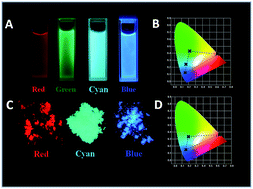 Graphical abstract: A fluorescence molecular switch with high contrast multi-emissions and ON/OFF states