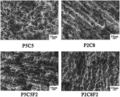 Graphical abstract: Poly(vinyl alcohol)/clay aerogel composites with enhanced flame retardancy