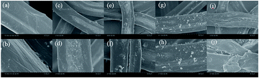 Graphical abstract: Preparation and characterization of a series of porous anion-exchanger chelating fibers and their adsorption behavior with respect to removal of cadmium(ii)