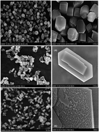 Graphical abstract: Effect of preparation methods on hierarchical zeolites for cobalt-based Fischer–Tropsch synthesis