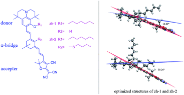 Graphical abstract: Synthesis and characterization of two novel second-order nonlinear optical chromophores based on julolidine donors with excellent electro-optic activity