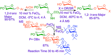 Graphical abstract: Iron(iii) chloride modulated selective 1,2-trans glycosylation based on glycosyl trichloroacetimidate donors and its application in orthogonal glycosylation