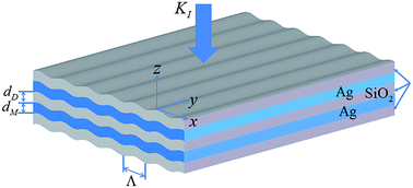 Graphical abstract: Coupling properties between plasmonic modes and cavity modes in corrugated metal–dielectric–metal waveguide