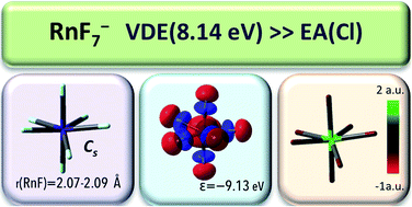 Graphical abstract: Are noble gas molecules able to exhibit a superhalogen nature?