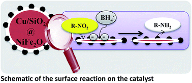 Graphical abstract: Room temperature complete reduction of nitroarenes over a novel Cu/SiO2@NiFe2O4 nano-catalyst in an aqueous medium – a kinetic and mechanistic study