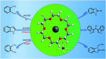 Graphical abstract: Lewis acidic ionic liquids of crown ether complex cations: preparation and applications in organic reactions