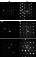 Graphical abstract: Evaluation of Ce-doped Pr2CuO4 for potential application as a cathode material for solid oxide fuel cells