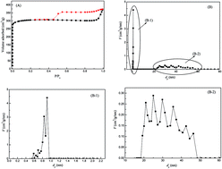 Graphical abstract: The remarkable adsorption capacity of zinc/nickel/copper-based metal–organic frameworks for thiophenic sulfurs