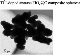 Graphical abstract: High-performance lithium storage of Ti3+-doped anatase TiO2@C composite spheres