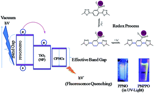 Graphical abstract: Optoelectrical, morphological and mechanical features of nitrophenyl supported poly(1,3,4-oxadiazole)s and their nanocomposites with TiO2