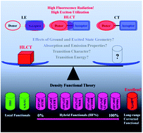 Graphical abstract: Accurate description of hybridized local and charge-transfer excited-state in donor–acceptor molecules using density functional theory