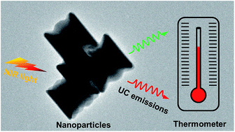 Graphical abstract: Facile synthesis of Er3+/Yb3+-codoped NaYF4 nanoparticles: a promising multifunctional upconverting luminescent material for versatile applications