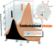 Graphical abstract: Isatin pentafluorophenylhydrazones: interesting conformational change during anion sensing